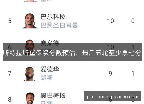 斯特拉斯堡保级分数预估，最后五轮至少拿七分
